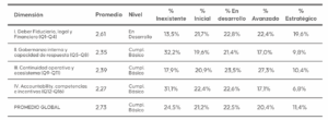 Estudio "Gobierno Corporativo y Resiliencia: El Rol del Director"