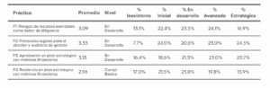 Estudio "Gobierno Corporativo y Resiliencia: El Rol del Director"